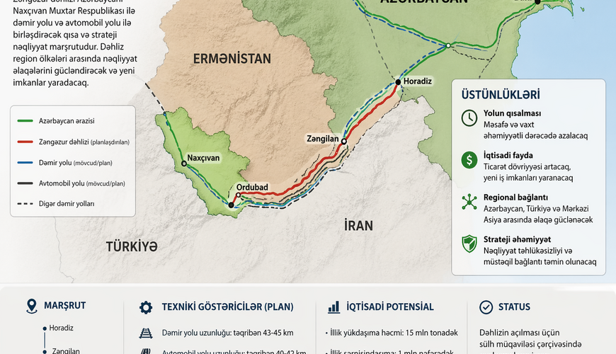 Zəngəzurla bağlı yeni SİQNAL – Bakının GÖZLƏNTİSİ açıqlandı