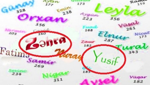 “Eyvandan “Yusif” deyə çağırsaq, 10 baş çönüb bizə baxacaq...” – Uşaqlarımıza hansı adları qoyaq?