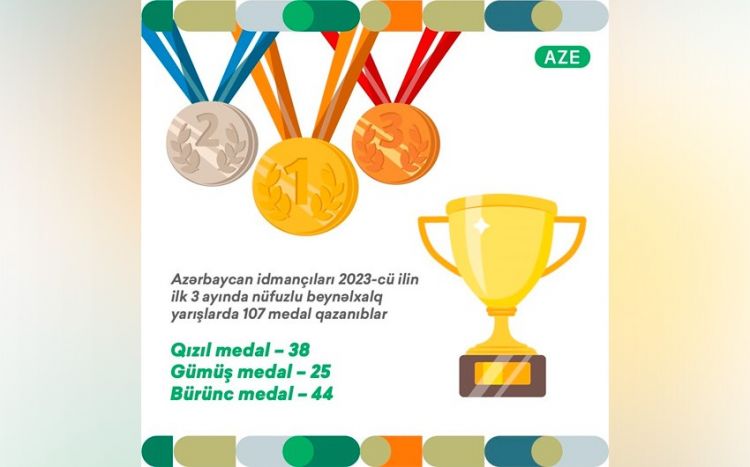 İdmançılarımızın ilk rübdə qazandığı medalların sayı açıqlandı