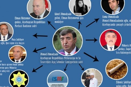 Məşhur məmur qudaların “aprel gedişi” - Rüstəmov və Əhmədzadə haqda maraqlı faktlar
