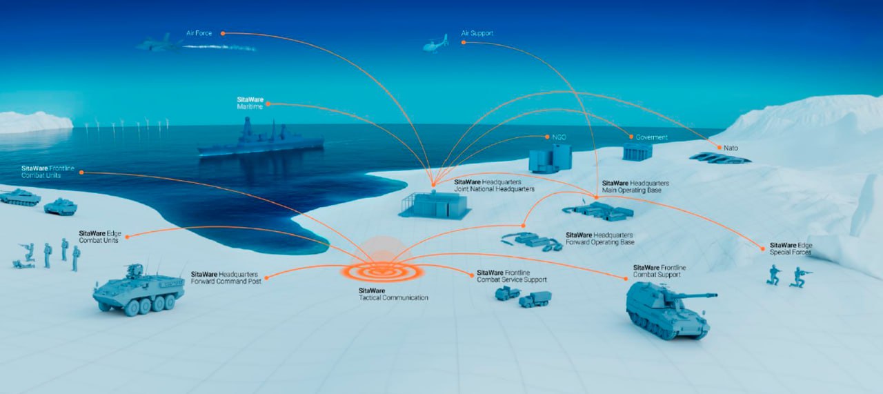 NATO SitaWare ilə Arktika üzərində nəzarəti gücləndirir